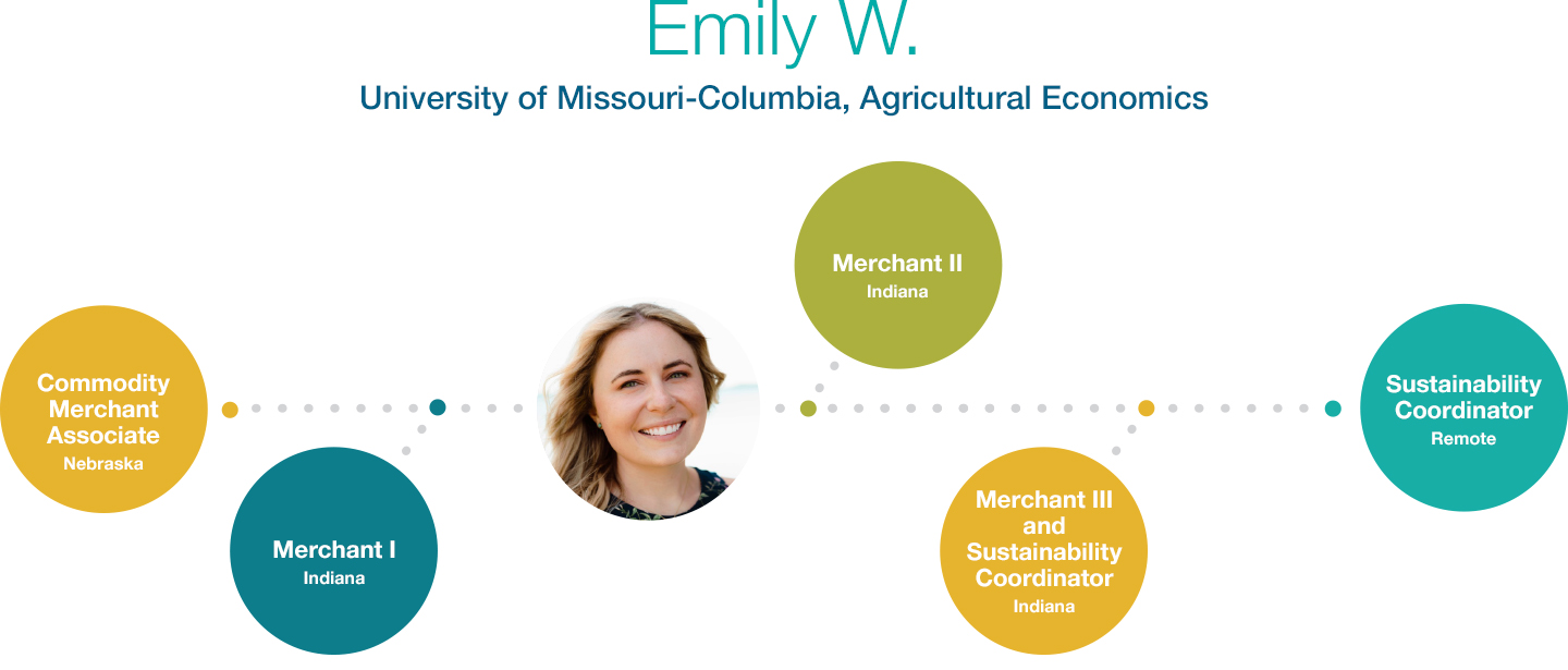 Emily W, University of Missouri-Columbia, Agricultural Economics Her Career path is commodity Merchant Associate to Merchant 1 to Merchant 2 to Merchant 3 and Sustainabilty Coordinator